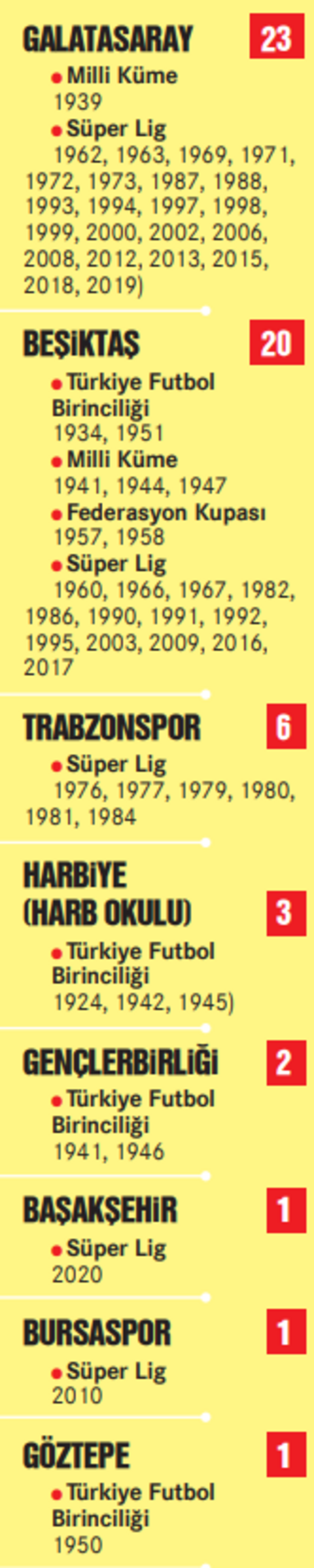 Fenerbahçe ve Galatasarayın yıldız savaşlarında ikinci perde